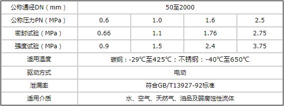電動(dòng)對夾式硬密封蝶閥技術(shù)參數(shù)圖